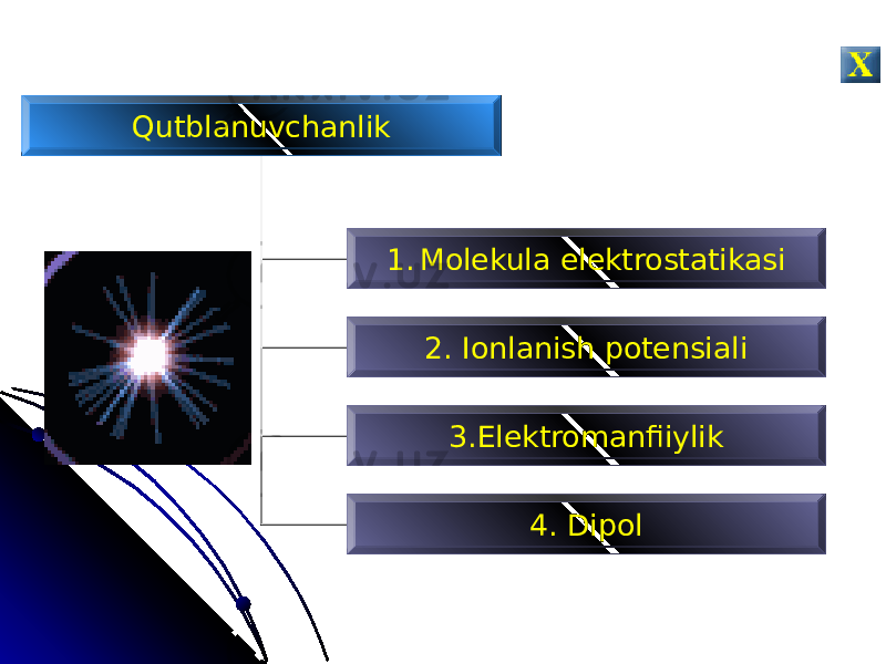Qutblanuvchanlik 1. Molekula elektrostatikasi 2. Ionlanish potensiali 3.Elektromanfiiylik 4. Dipol 