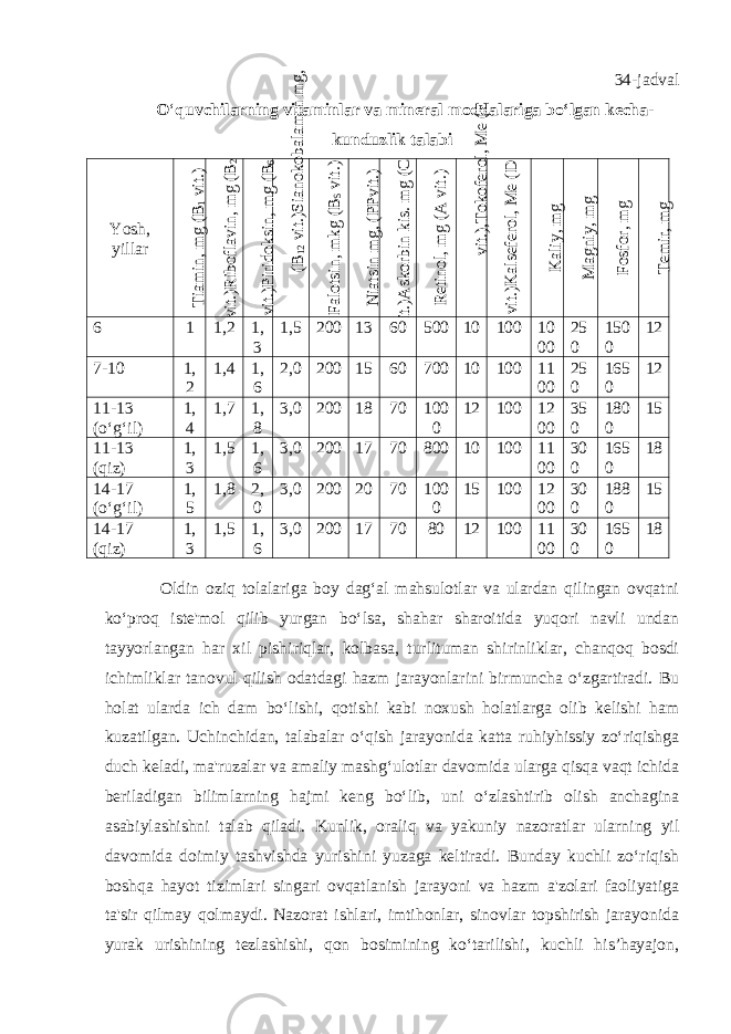 34-jadval O ‘ quvchilarning vitaminlar va mineral moddalariga bo‘lgan kecha- kunduzlik talabi Yosh , yillarTiam in, m g (B1 vit.) Riboflavin, m g (B2 vit.) Piridoksin, m g (B6 vit.) Sianokobalam in m g, (B12 vit.) Falotsin, m kg (BS vit.) N iatsin m g, (PPvit.) A skorbin kis. m g (C vit.) Retinol, m g (A vit.) Tokoferol, M e (E vit.), K alseferol, M e (D vit.) K aliy, m g M agniy, m g Fosfor, m g Tem ir, m g 6 1 1,2 1, 3 1,5 200 13 60 500 10 100 10 00 25 0 150 0 12 7 - 10 1, 2 1,4 1, 6 2,0 200 15 60 700 10 100 11 00 25 0 165 0 12 11 - 13 (o‘g‘il) 1, 4 1,7 1, 8 3,0 200 18 70 100 0 12 100 12 00 35 0 180 0 15 11 - 13 (qiz) 1, 3 1,5 1, 6 3,0 200 17 70 800 10 100 11 00 30 0 165 0 18 14 - 17 (o‘g‘il) 1, 5 1,8 2, 0 3,0 200 20 70 100 0 15 100 12 00 30 0 188 0 15 14 - 17 (qiz) 1, 3 1,5 1, 6 3,0 200 17 70 80 12 100 11 00 30 0 165 0 18 Oldin oziq tolalariga boy dag‘al mahsulotlar va ulardan qilingan ovqatni ko‘proq iste&#39;mol qilib yurgan bo‘lsa, shahar sharoitida yuqori navli undan tayyorlangan har xil pishiriqlar, kolbasa, turlituman shirinliklar, chanqoq bosdi ichimliklar tanovul qilish odatdagi hazm jarayonlarini birmuncha o‘zgartiradi. Bu holat ularda ich dam bo‘lishi, qotishi kabi noxush holatlarga olib kelishi ham kuzatilgan. Uchinchidan, talabalar o‘qish jarayonida katta ruhiyhissiy zo‘riqishga duch keladi, ma&#39;ruzalar va amaliy mashg‘ulotlar davomida ularga qisqa vaqt ichida beriladigan bilimlarning hajmi keng bo‘lib, uni o‘zlashtirib olish anchagina asabiylashishni talab qiladi. Kunlik, oraliq va yakuniy nazoratlar ularning yil davomida doimiy tashvishda yurishini yuzaga keltiradi. Bunday kuchli zo‘riqish boshqa hayot tizimlari singari ovqatlanish jarayoni va hazm a&#39;zolari faoliyatiga ta&#39;sir qilmay qolmaydi. Nazorat ishlari, imtihonlar, sinovlar topshirish jarayonida yurak urishining tezlashishi, qon bosimining ko‘tarilishi, kuchli his’hayajon, 