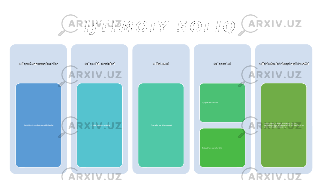 I J T I M O I Y S O L I Q Soliq to&amp;apos;lovchilar OʼzbekistonRespublikasiningyuridikshaxslari; Soliq solish obyektlari Ishhaqitoʼlashgadoirxarajatlari Soliq bazasi Toʼlanadiganxarajatlarsummasi. Soliqstavkasi Byudjettashkilotlari25%; Boshqatoʼlovchilaruchun12% Soliqhisobotlarinitaqdimqilishtartibi Yilningharoyida,hisobotdavridankeyingioyning15- kunidanKechiktirmayyilyakunlariboʼyichayillikmoliyaviyhiso boti25 martkunidankechiktirmay 