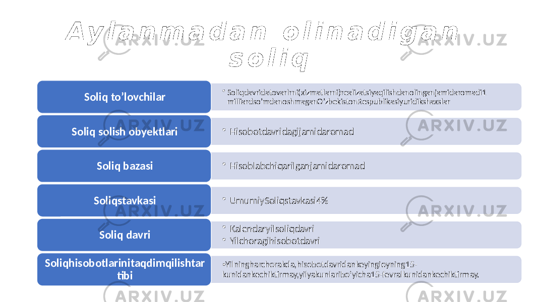 A y l a n m a d a n o l i n a d i g a n s o l i q • Soliqdavridatovarlrni(xizmatlarni)realizatsiyaqilishdanolinganjamidaromadi1 milliardso’mdanoshmaganO’zbekistonRespublikasiyuridikshaxslarSoliq to’lovchilar • Hisobotdavridagijamidaromad Soliq solish obyektlari • Hisoblabchiqarilganjamidaromad Soliq bazasi • UmumiySoliqstavkasi4% Soliqstavkasi • Kalendaryilsoliqdavri • YilchoragihisobotdavriSoliq davri • Yilningharchorakda,hisobotdavridankeyingioyning15- kunidankechiktirmay,yilyakunlariboʼyicha15-fevralkunidankechiktirmay.Soliqhisobotlarinitaqdimqilishtar tibi 