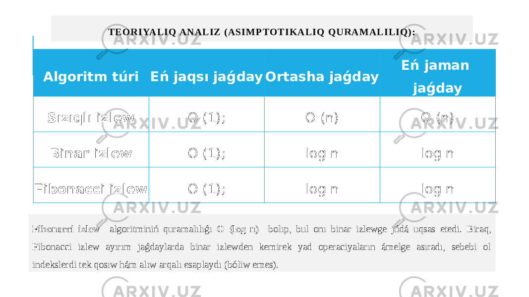 T E O R I YA L IQ A NA L IZ ( AS IM P TO TI K A L IQ Q UR AM A L IL I Q ) : Algoritm túri Eń jaqsı jaǵday Ortasha jaǵday Eń jaman jaǵday Sızıqlı izlew O (1); O (n) O (n) Binar izlew O (1); log n log n Fibonacci izlew O (1); log n log n Fibonacci izlew algoritminiń quramalılıǵı O (log n) bolıp, bul onı binar izlewge júdá uqsas etedi. Biraq, Fibonacci izlew ayırım jaǵdaylarda binar izlewden kemirek yad operaciyaların ámelge asıradı, sebebi ol indekslerdi tek qosıw hám alıw arqalı esaplaydı (bóliw emes). 