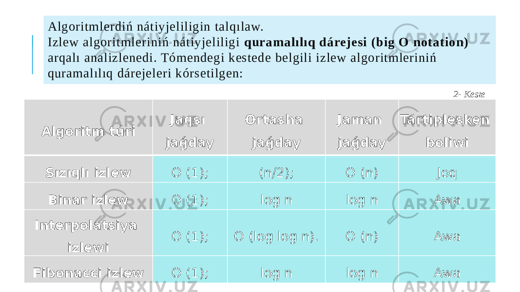 Algoritmlerdiń nátiyjeliligin talqılaw. Izlew algoritmleriniń nátiyjeliligi quramalılıq dárejesi (big O notation) arqalı analizlenedi. Tómendegi kestede belgili izlew algoritmleriniń quramalılıq dárejeleri kórsetilgen: Algoritm túri Jaqsı jaǵday Ortasha jaǵday Jaman jaǵday Tártiplesken boliwi Sızıqlı izlew O (1); (n/2); O (n) Joq Binar izlew O (1); log n log n Awa Interpolatsiya izlewi O (1); O (log log n). O (n) Awa Fibonacci izlew O (1); log n log n Awa 2- Keste 