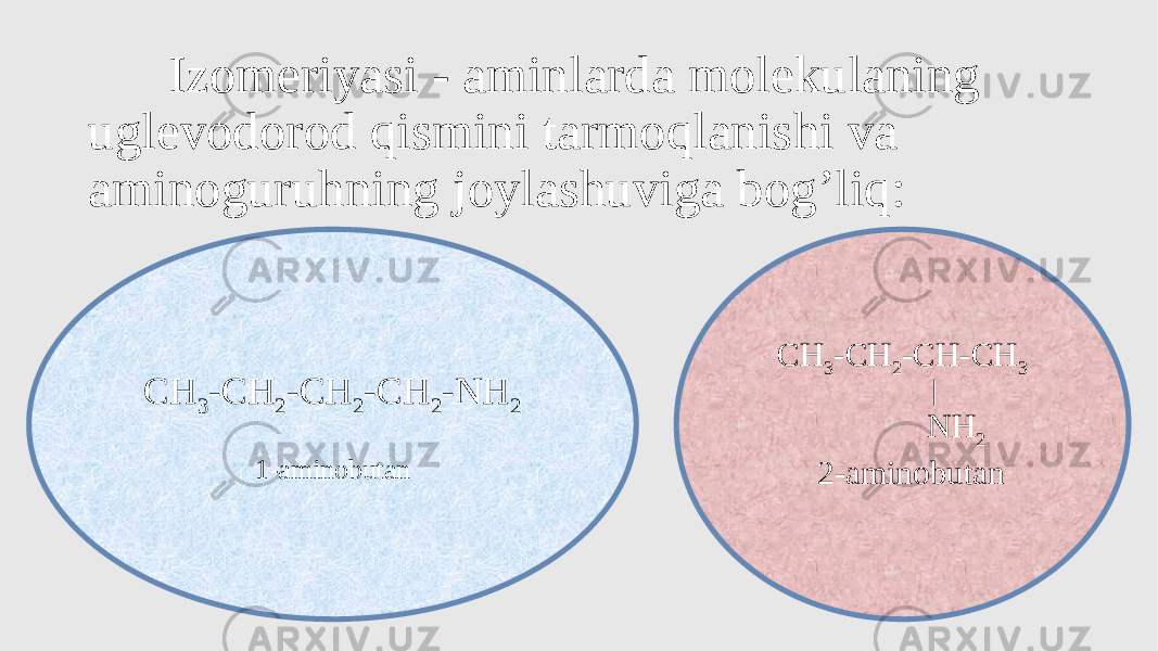  Izomeriyasi - aminlarda molekulaning uglevodorod qismini tarmoqlanishi va aminoguruhning joylashuviga bog’liq: CH 3 -CH 2 -CH 2 -CH 2 -NH 2 1-aminobutan CH 3 -CH 2 -CH-CH 3 │ NH 2 2-aminobutan 