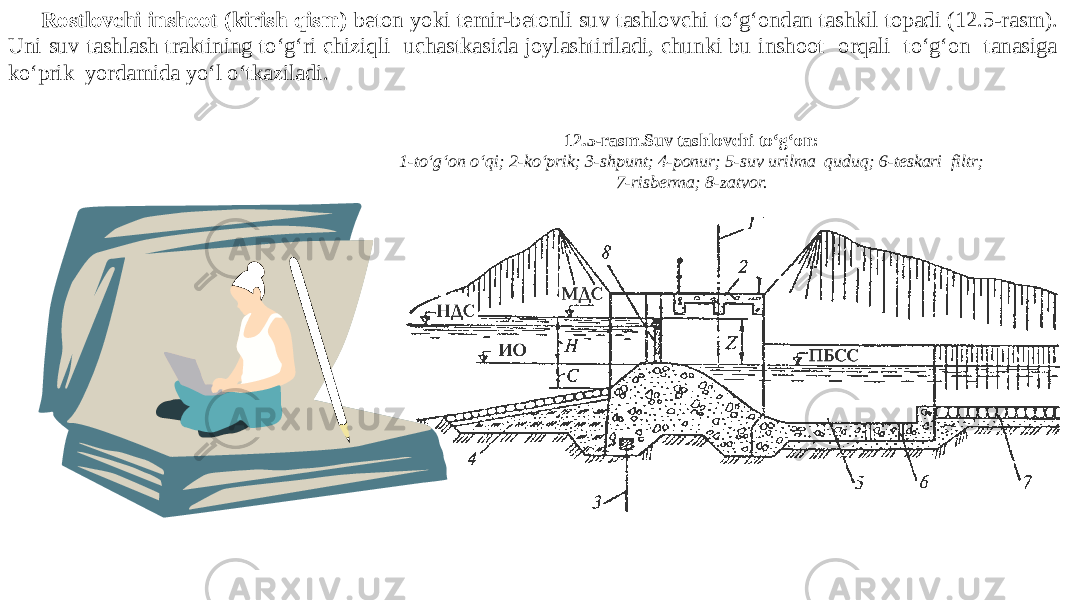 Rostlovchi inshoot (kirish qism) beton yoki temir-betonli suv tashlovchi to‘g‘ondan tashkil topadi (12.5-rasm). Uni suv tashlash traktining to‘g‘ri chiziqli uchastkasida joylashtiriladi, chunki bu inshoot orqali to‘g‘on tanasiga ko‘prik yordamida yo‘l o‘tkaziladi. 12.5-rasm.Suv tashlovchi to‘g‘on: 1-to‘g‘on o‘qi; 2-ko‘prik; 3-shpunt; 4-ponur; 5-suv urilma quduq; 6-teskari filtr; 7-risberma; 8-zatvor. 