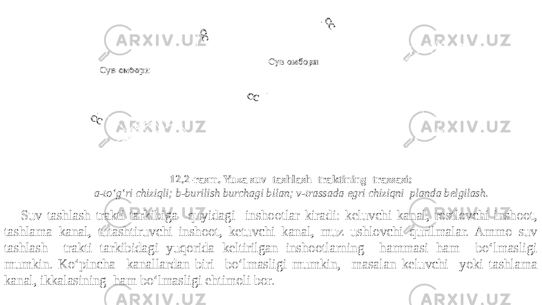 12.2-rasm. Yuza suv tashlash traktining trassasi: a-to‘g‘ri chiziqli; b-burilish burchagi bilan; v-trassada egri chiziqni planda belgilash. Suv tashlash trakti tarkibiga quyidagi inshootlar kiradi: keluvchi kanal, rostlovchi inshoot, tashlama kanal, tutashtiruvchi inshoot, ketuvchi kanal, muz ushlovchi qurilmalar. Ammo suv tashlash trakti tarkibidagi yuqorida keltirilgan inshootlarning hammasi ham bo‘lmasligi mumkin. Ko‘pincha kanallardan biri bo‘lmasligi mumkin, masalan keluvchi yoki tashlama kanal, ikkalasining ham bo‘lmasligi ehtimoli bor. 