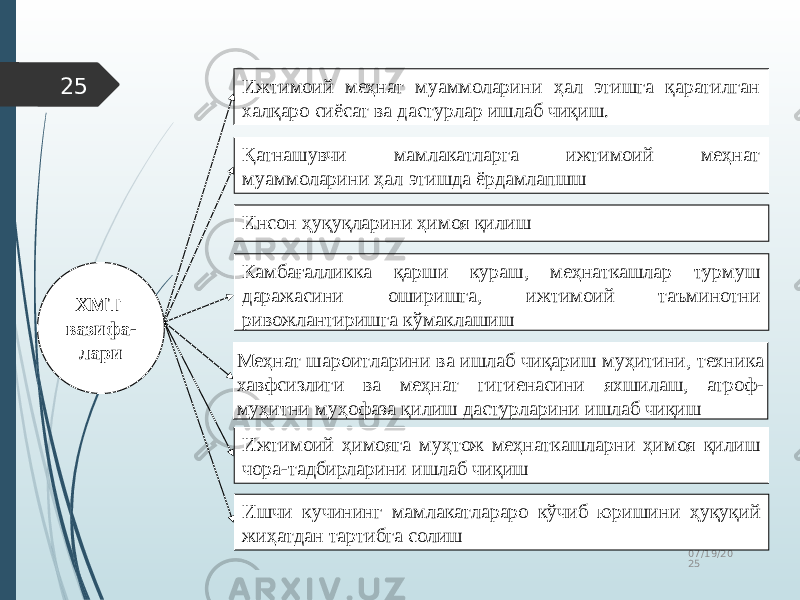 07/19/20 2525 ХМТ вазифа- лари Ижтимоий меҳнат муаммоларини ҳал этишга қаратилган халқаро сиёсат ва дастурлар ишлаб чиқиш. Қатнашувчи мамлакатларга ижтимоий меҳнат муаммоларини ҳал этишда ёрдамлапшш Инсон ҳуқуқларини ҳимоя қилиш Камбағалликка қарши кураш, меҳнаткашлар турмуш даражасини оширишга, ижтимоий таъминотни ривожлантиришга кўмаклашиш Меҳнат шароитларини ва ишлаб чиқариш муҳитини, техника хавфсизлиги ва меҳнат гигиенасини яхшилаш, атроф- муҳитни муҳофаза қилиш дастурларини ишлаб чиқиш Ижтимоий ҳимояга муҳтож меҳнаткашларни ҳимоя қилиш чора-тадбирларини ишлаб чиқиш Ишчи кучининг мамлакатлараро кўчиб юришини ҳуқуқий жиҳатдан тартибга солиш 
