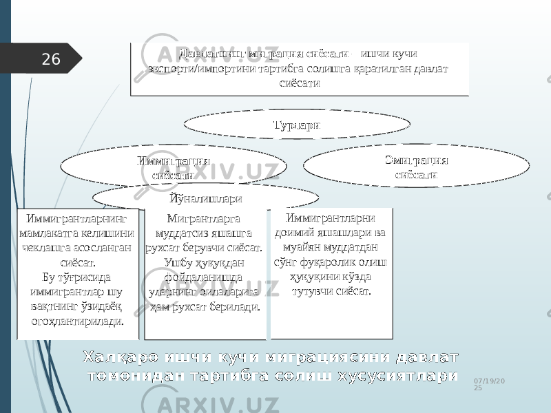 07/19/20 2526 Давлатнинг миграция сиёсати – ишчи кучи экспорти/импортини тартибга солишга қаратилган давлат сиёсати Турлари Иммиграция сиёсати Эмиграция сиёсати Йўналишлари Иммигрантларнинг мамлакатга келишини чеклашга асосланган сиёсат. Бу тўғрисида иммигрантлар шу вақтнинг ўзидаёқ огоҳлантирилади. Мигрантларга муддатсиз яшашга рухсат берувчи сиёсат. Ушбу ҳуқуқдан фойдаланишда уларнинг оилаларига ҳам рухсат берилади. Иммигрантларни доимий яшашлари ва муайян муддатдан сўнг фуқаролик олиш ҳуқуқини кўзда тутувчи сиёсат. Халқаро ишчи кучи миграциясини давлат томонидан тартибга солиш хусусиятлари 