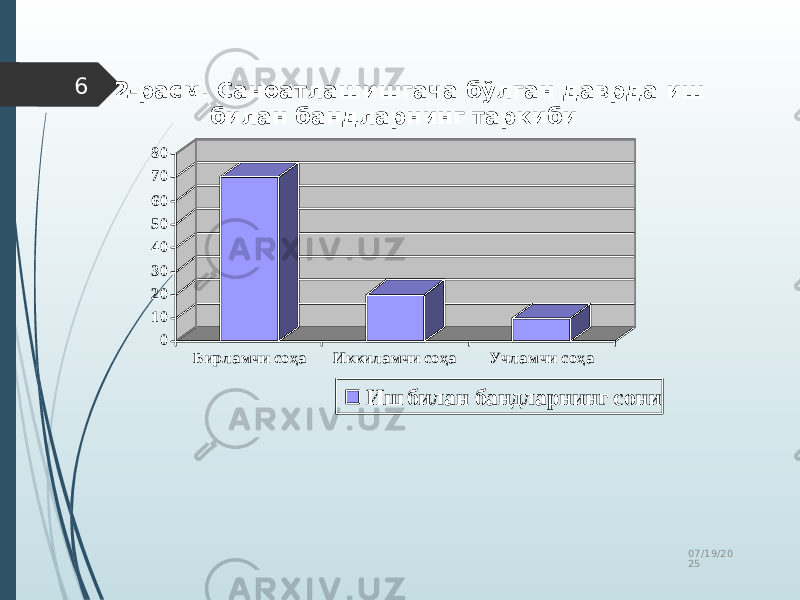 07/19/20 256 2-расм. Саноатлашишгача бўлган даврда иш билан бандларнинг таркиби 01020304050607080 Б ирл ам чи со ҳа Иккил амчи соҳа Учл а мчи соҳ аИш билан бандларнинг сони 