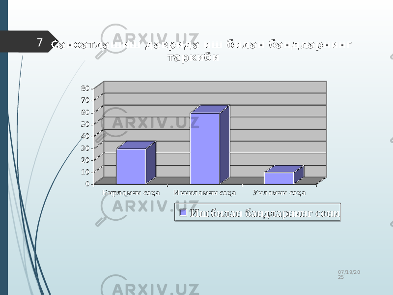 07/19/20 257 Саноатлашиш даврида иш билан бандларнинг таркиби 01020304050607080 Б ирл амчи соҳа Иккил амчи соҳа Учл амчи соҳа Иш билан бандларнинг сони 