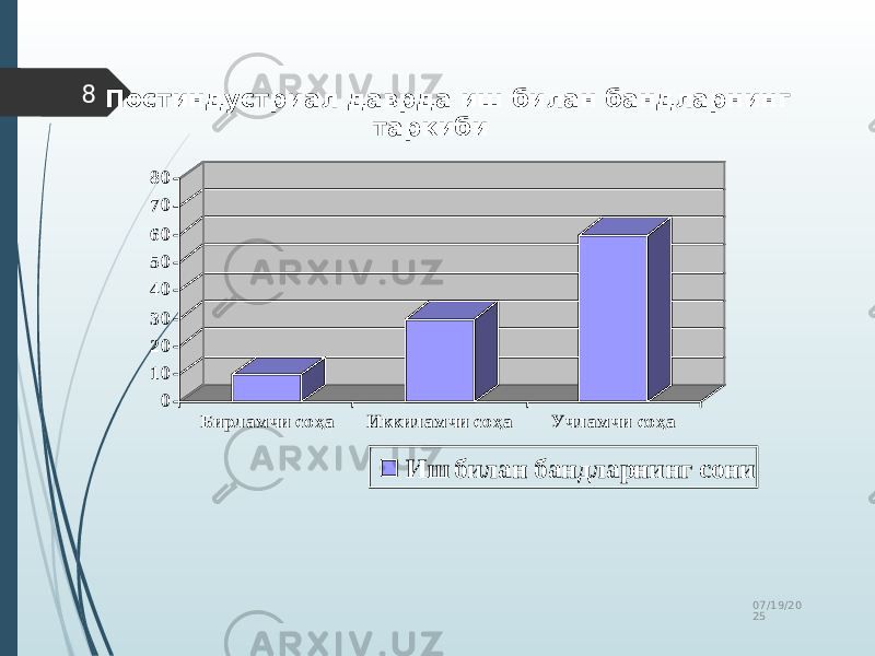07/19/20 258 Постиндустриал даврда иш билан бандларнинг таркиби 01020304050607080 Б ирл амчи соҳа Иккил амчи соҳа Учл амчи соҳа Иш билан бандларнинг сони 