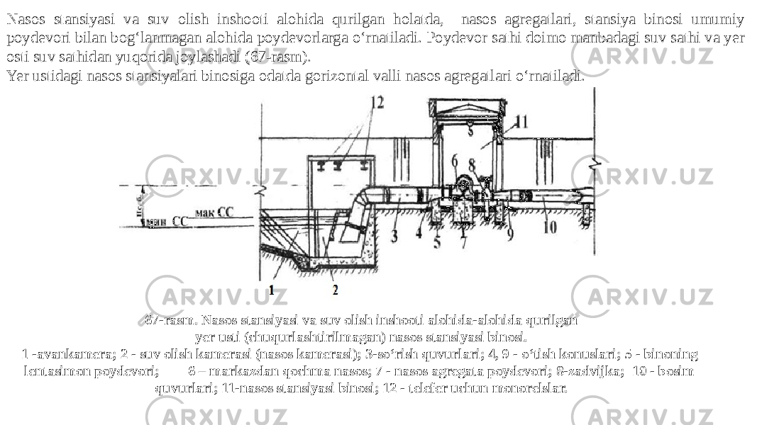 Nasos stansiyasi va suv olish inshooti alohida qurilgan holatda, nasos agregatlari, stansiya binosi umumiy poydevori bilan bog‘lanmagan alohida poydevorlarga o‘rnatiladi. Poydevor sathi doimo manbadagi suv sathi va yer osti suv sathidan yuqorida joylashadi (67-rasm). Yer ustidagi nasos stansiyalari binosiga odatda gorizontal valli nasos agregatlari o‘rnatiladi. 67-rasm. Nasos stansiyasi va suv olish inshooti alohida-alohida qurilgan yer usti (chuqurlashtirilmagan) nasos stansiyasi binosi. 1 -avankamera; 2 - suv olish kamerasi (nasos kamerasi); 3-so‘rish quvurlari; 4, 9 - o‘tish konuslari; 5 - binoning lentasimon poydevori; 6 – markazdan qochma nasos; 7 - nasos agregata poydevori; 8-zadvijka; 10 - bosim quvurlari; 11-nasos stansiyasi binosi; 12 - telefer uchun monorelslar. 