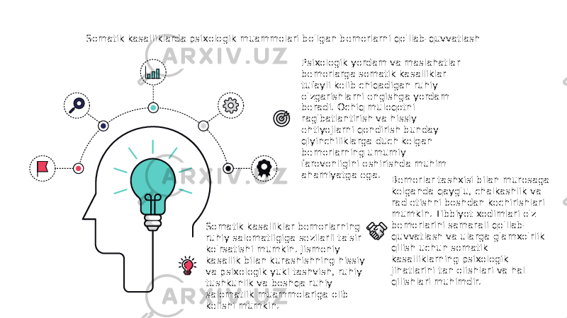 Somatik kasalliklarda psixologik muammolari bo&#39;lgan bemorlarni qo&#39;llab-quvvatlash Somatik kasalliklar bemorlarning ruhiy salomatligiga sezilarli ta&#39;sir ko&#39;rsatishi mumkin. Jismoniy kasallik bilan kurashishning hissiy va psixologik yuki tashvish, ruhiy tushkunlik va boshqa ruhiy salomatlik muammolariga olib kelishi mumkin. Bemorlar tashxisi bilan murosaga kelganda qayg&#39;u, chalkashlik va rad etishni boshdan kechirishlari mumkin. Tibbiyot xodimlari o&#39;z bemorlarini samarali qo&#39;llab- quvvatlash va ularga g&#39;amxo&#39;rlik qilish uchun somatik kasalliklarning psixologik jihatlarini tan olishlari va hal qilishlari muhimdir.Psixologik yordam va maslahatlar bemorlarga somatik kasalliklar tufayli kelib chiqadigan ruhiy o&#39;zgarishlarni engishga yordam beradi. Ochiq muloqotni rag&#39;batlantirish va hissiy ehtiyojlarni qondirish bunday qiyinchiliklarga duch kelgan bemorlarning umumiy farovonligini oshirishda muhim ahamiyatga ega. 