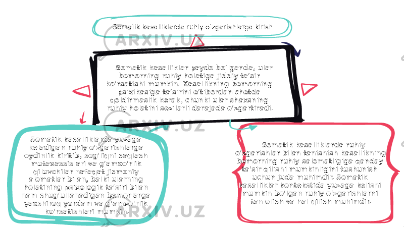 Somatik kasalliklar paydo bo&#39;lganda, ular bemorning ruhiy holatiga jiddiy ta&#39;sir ko&#39;rsatishi mumkin. Kasallikning bemorning psixikasiga ta&#39;sirini e&#39;tibordan chetda qoldirmaslik kerak, chunki ular shaxsning ruhiy holatini sezilarli darajada o&#39;zgartiradi. Somatik kasalliklarda ruhiy o&#39;zgarishlarga kirish Somatik kasalliklarda ruhiy o&#39;zgarishlar bilan tanishish kasallikning bemorning ruhiy salomatligiga qanday ta&#39;sir qilishi mumkinligini tushunish uchun juda muhimdir. Somatik kasalliklar kontekstida yuzaga kelishi mumkin bo&#39;lgan ruhiy o&#39;zgarishlarni tan olish va hal qilish muhimdir.Somatik kasalliklarda yuzaga keladigan ruhiy o&#39;zgarishlarga oydinlik kiritib, sog&#39;liqni saqlash mutaxassislari va g&#39;amxo&#39;rlik qiluvchilar nafaqat jismoniy alomatlar bilan, balki ularning holatining psixologik ta&#39;siri bilan ham shug&#39;ullanadigan bemorlarga yaxshiroq yordam va g&#39;amxo&#39;rlik ko&#39;rsatishlari mumkin. 