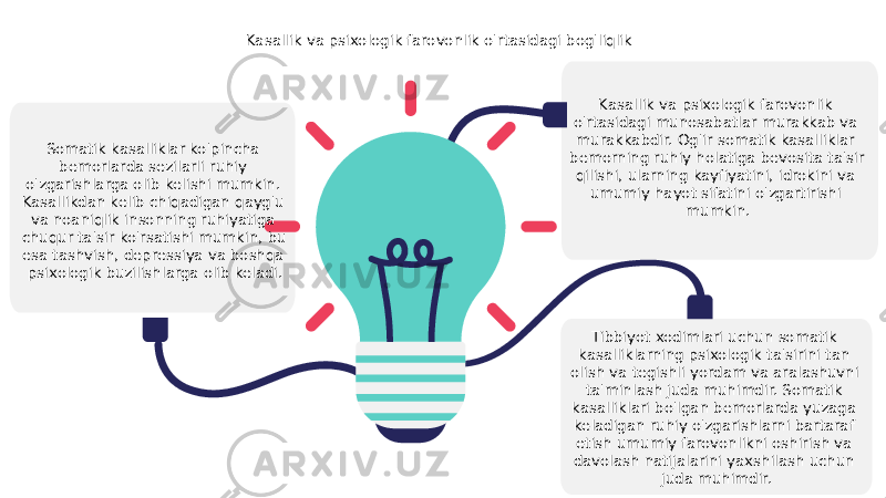 Kasallik va psixologik farovonlik o&#39;rtasidagi bog&#39;liqlik Somatik kasalliklar ko&#39;pincha bemorlarda sezilarli ruhiy o&#39;zgarishlarga olib kelishi mumkin. Kasallikdan kelib chiqadigan qayg&#39;u va noaniqlik insonning ruhiyatiga chuqur ta&#39;sir ko&#39;rsatishi mumkin, bu esa tashvish, depressiya va boshqa psixologik buzilishlarga olib keladi. Kasallik va psixologik farovonlik o&#39;rtasidagi munosabatlar murakkab va murakkabdir. Og&#39;ir somatik kasalliklar bemorning ruhiy holatiga bevosita ta&#39;sir qilishi, ularning kayfiyatini, idrokini va umumiy hayot sifatini o&#39;zgartirishi mumkin. Tibbiyot xodimlari uchun somatik kasalliklarning psixologik ta&#39;sirini tan olish va tegishli yordam va aralashuvni ta&#39;minlash juda muhimdir. Somatik kasalliklari bo&#39;lgan bemorlarda yuzaga keladigan ruhiy o&#39;zgarishlarni bartaraf etish umumiy farovonlikni oshirish va davolash natijalarini yaxshilash uchun juda muhimdir. 