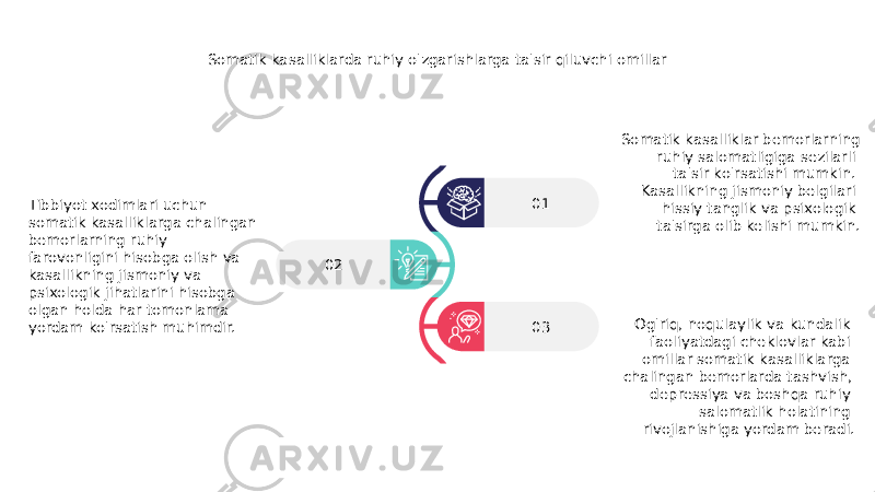 Somatik kasalliklarda ruhiy o&#39;zgarishlarga ta&#39;sir qiluvchi omillar 02 0301 Somatik kasalliklar bemorlarning ruhiy salomatligiga sezilarli ta&#39;sir ko&#39;rsatishi mumkin. Kasallikning jismoniy belgilari hissiy tanglik va psixologik ta&#39;sirga olib kelishi mumkin. Og&#39;riq, noqulaylik va kundalik faoliyatdagi cheklovlar kabi omillar somatik kasalliklarga chalingan bemorlarda tashvish, depressiya va boshqa ruhiy salomatlik holatining rivojlanishiga yordam beradi.Tibbiyot xodimlari uchun somatik kasalliklarga chalingan bemorlarning ruhiy farovonligini hisobga olish va kasallikning jismoniy va psixologik jihatlarini hisobga olgan holda har tomonlama yordam ko&#39;rsatish muhimdir. 