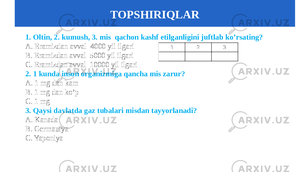 1. Oltin, 2. kumush, 3. mis qachon kashf etilganligini juftlab ko’rsating? A. Eramizdan avval 4000 yil ilgari B. Eramizdan avval 5000 yil ilgari C. Eramizdan avval 10000 yil ilgari 2. 1 kunda inson organizmiga qancha mis zarur? A. 1 mg dan kam B. 1 mg dan ko’p C. 1 mg 3. Qaysi davlatda gaz tubalari misdan tayyorlanadi? A. Kanada B. Germaniya C. Yaponiya 1 2 3TOPSHIRIQLAR 