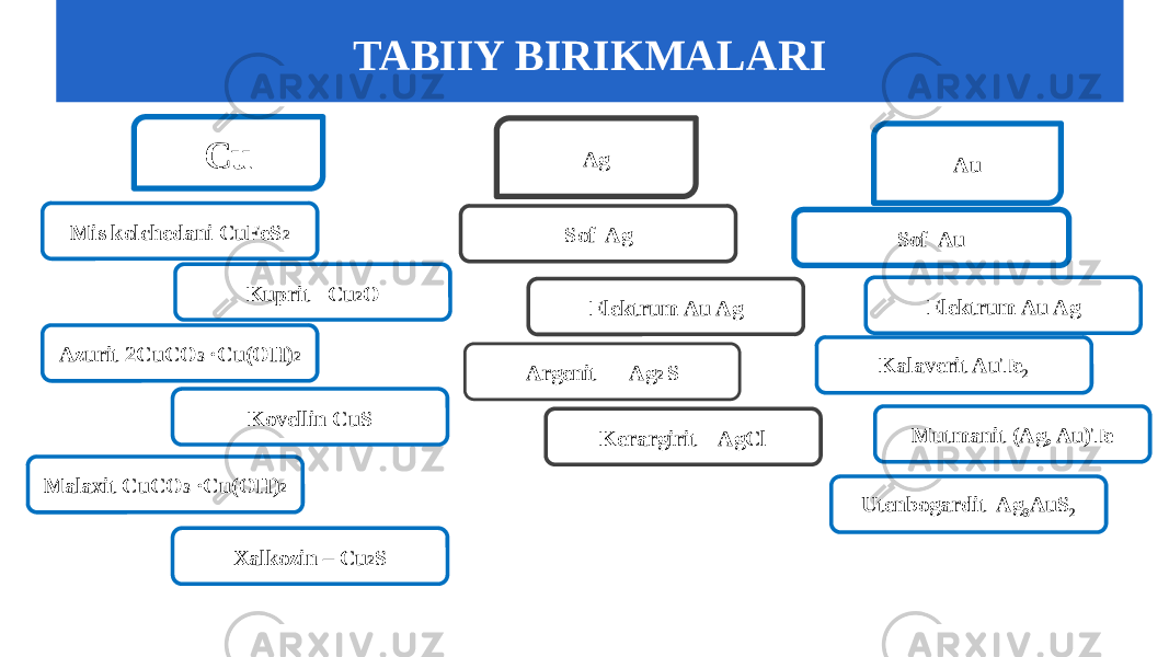 Cu Ag Au Mis kolchedani CuFeS 2 Kuprit Cu 2 O Azurit 2СuCO 3 ·Cu(OH) 2 Kovellin CuS Malaxit СuCO 3 ·Cu(OH) 2 Xalkozin – Cu 2 S Sof Ag Elektrum Au Ag Argenit Ag 2 S Kerargirit AgCl Sof Au Elektrum Au Ag Kalaverit AuTe 2 Mutmanit (Ag, Au)Te Utenbogardit Ag 3 AuS 2TABIIY BIRIKMALARI 