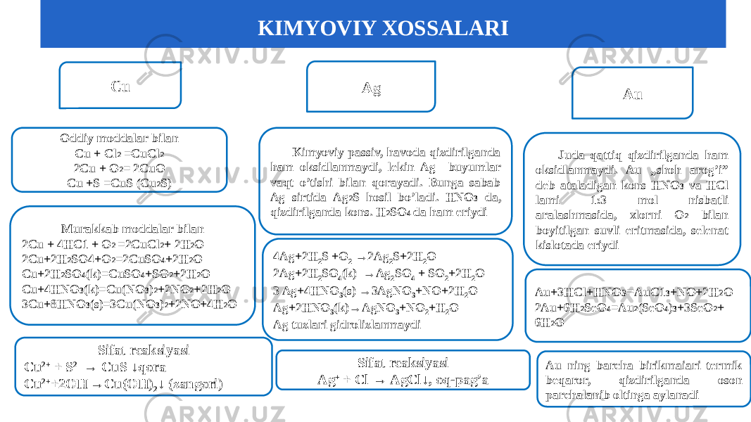 Cu Ag Au Oddiy moddalar bilan Cu + Cl 2 =CuCl 2 2Cu + O 2 = 2CuO Cu +S =CuS (Cu 2 S) Murakkab moddalar bilan 2Cu + 4HC1 + O 2 =2CuCl 2 + 2H 2 O 2Cu+2H 2 SO4+O 2 =2CuSO 4 +2H 2 O Cu+2H 2 SO 4 (k)=CuSO 4 +SO 2 +2H 2 O Cu+4HNO 3 (k)=Cu(NO 3 ) 2 +2NO 2 +2H 2 O 3Cu+8HNO 3 (s)=3Cu(NO 3 ) 2 +2NO+4H 2 O Sifat reaksiyasi Cu 2+ + S 2- → CuS ↓qora Cu 2+ +2OH - →Cu(OH) 2 ↓ (zangori) Kimyoviy passiv, havoda qizdirilganda ham oksidlanmaydi, lekin Ag buyumlar vaqt o’tishi bilan qorayadi. Bunga sabab Ag sirtida Ag 2 S hosil bo’ladi. HNO 3 da, qizdirilganda kons. H 2 SO 4 da ham eriydi 4Ag+2H 2 S +O 2 →2Ag 2 S+2H 2 O 2Ag+2H 2 SO 4 (k) →Ag 2 SO 4 + SO 2 +2H 2 O 3 Ag+4HNO 3 (s) →3AgNO 3 +NO+2H 2 O Ag+2HNO 3 (k)→AgNO 3 +NO 2 +H 2 O Ag tuzlari gidrolizlanmaydi Sifat reaksiyasi Ag + + Cl - → AgCl↓, oq-pag’a Juda qattiq qizdirilganda ham oksidlanmaydi. Au „shoh arog’i” deb ataladigan kons HNO 3 va HCl lami 1:3 mol nisbatli aralashmasida, xlorni O 2 bilan boyitilgan suvli eritmasida, selenat kislotada eriydi Au+3HCl+HNO 3 = AuC1 3 +NO+2H 2 O 2Au+6H 2 SeO 4 =Au 2 (SeO 4 ) 3 +3SeO 2 + 6H 2 O Au ning barcha birikmaiari termik beqaror, qizdirilganda oson parchalanib oltinga aylanadiKIMYOVIY XOSSALARI 