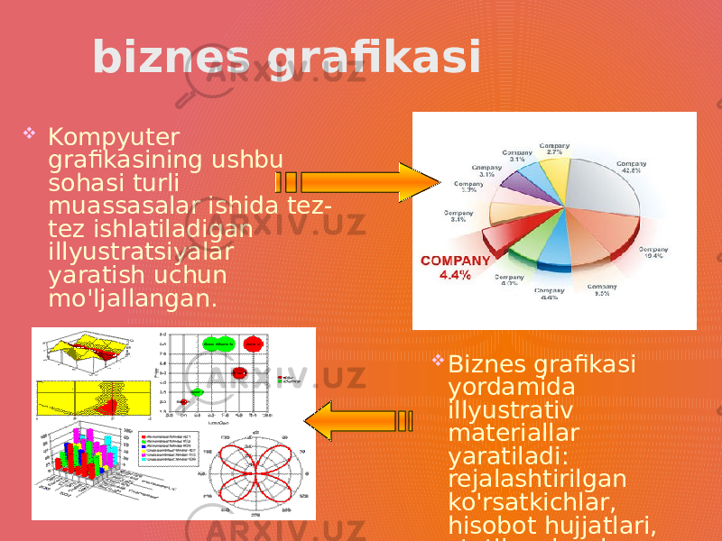 biznes grafikasi  Kompyuter grafikasining ushbu sohasi turli muassasalar ishida tez- tez ishlatiladigan illyustratsiyalar yaratish uchun mo&#39;ljallangan.  Biznes grafikasi yordamida illyustrativ materiallar yaratiladi: rejalashtirilgan ko&#39;rsatkichlar, hisobot hujjatlari, statik xulosalar. 