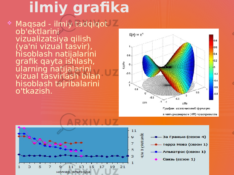 ilmiy grafika  Maqsad - ilmiy tadqiqot ob&#39;ektlarini vizualizatsiya qilish (ya&#39;ni vizual tasvir), hisoblash natijalarini grafik qayta ishlash, ularning natijalarini vizual tasvirlash bilan hisoblash tajribalarini o&#39;tkazish. 