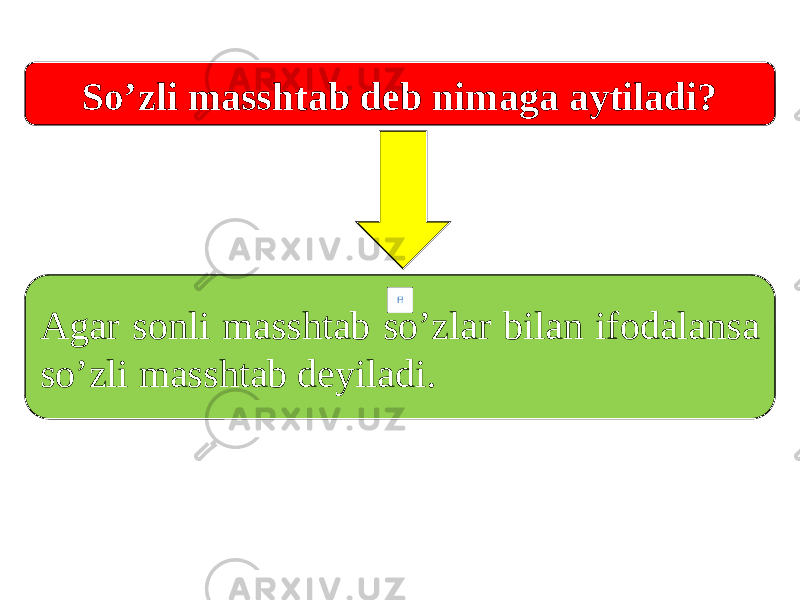 So’zli masshtab deb nimaga aytiladi? Agar sonli masshtab so’zlar bilan ifodalansa so’zli masshtab deyiladi. 