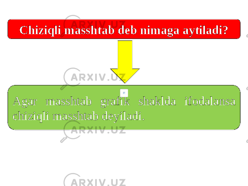 Chiziqli masshtab deb nimaga aytiladi? Agar masshtab grafik shaklda ifodalansa chiziqli masshtab deyiladi. 