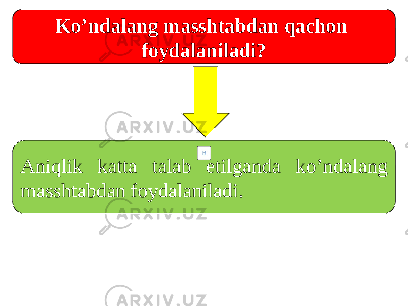 Ko’ndalang masshtabdan qachon foydalaniladi? Aniqlik katta talab etilganda ko’ndalang masshtabdan foydalaniladi. 