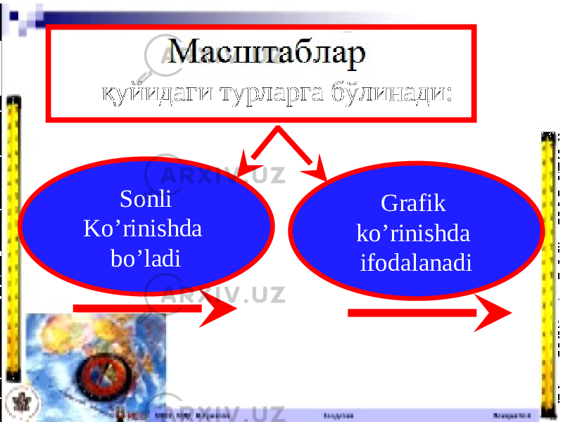 қуйидаги турларга бўлинади: Sonli Ko’rinishda bo’ladi Grafik ko’rinishda ifodalanadi 