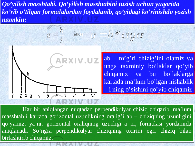 Qoʼyilish masshtabi. Qoʼyilish masshtabini tuzish uchun yuqorida koʼrib oʼtilgan formulalardan foydalanib, qoʼyidagi koʼrinishda yozish mumkin: ab – toʼgʼri chizigʼini olamiz va unga taxminiy boʼlaklar qoʼyib chiqamiz va bu boʼlaklarga kartada maʼlum boʼlgan nishablik – i ning oʼsishini qoʼyib chiqamiz Har bir aniqlangan nuqtadan perpendikulyar chiziq chiqarib, maʼlum masshtabli kartada gorizontal uzunlikning oraligʼi ab – chiziqning uzunligini qoʼyamiz, yaʼni: gorizontal oraliqning uzunligi–a ni, formulasi yordamida aniqlanadi. Soʼngra perpendikulyar chiziqning oxirini egri chiziq bilan birlashtirib chiqamiz. ёки  ctg h a *  i h a  