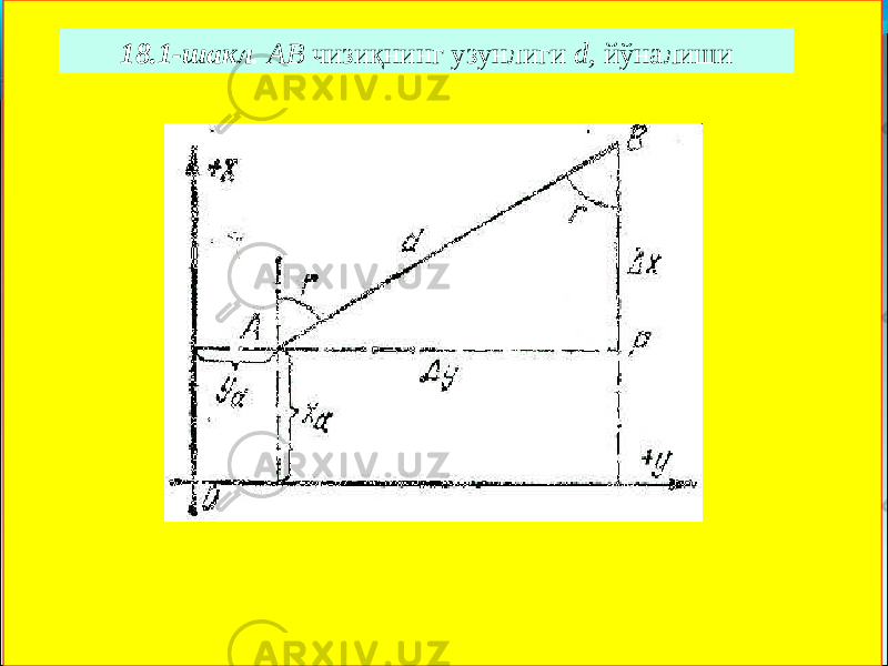 18.1-шакл . АВ чизиқнинг узунлиги d, йўналиши 