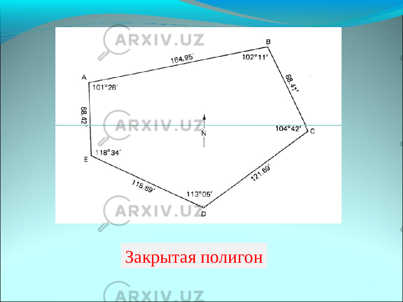 Закрытая полигон 