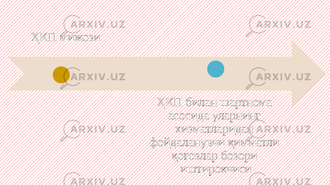 ҲКП мижози ҲКП билан шартнома асосида уларнинг хизматларидан фойдаланувчи қимматли қоғозлар бозори иштирокчиси 