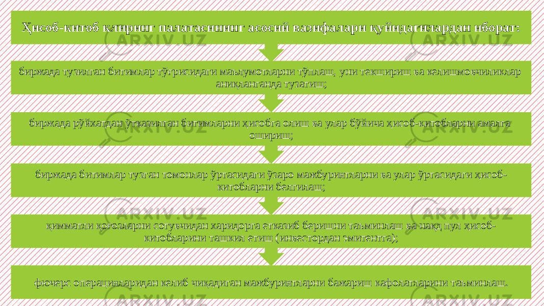 фючерс операцияларидан келиб чиқадиган мажбуриятларни бажариш кафолатларини таъминлаш .қимматли қоғозларни сотувчидан харидорга етказиб беришни таъминлаш ва нақд пул ҳисоб- китобларини ташкил етиш (инвестордан эмитентга);биржада битимлар тузган томонлар ўртасидаги ўзаро мажбуриятларни ва улар ўртасидаги ҳисоб- китобларни белгилаш;биржада рўйхатдан ўтказилган битимларни ҳисобга олиш ва улар бўйича ҳисоб-китобларни амалга ошириш;биржада тузилган битимлар тўғрисидаги маълумотларни тўплаш, уни текшириш ва келишмовчиликлар аниқланганда тузатиш;Ҳисоб-китоб клиринг палатасининг асосий вазифалари қуйидагилардан иборат: 