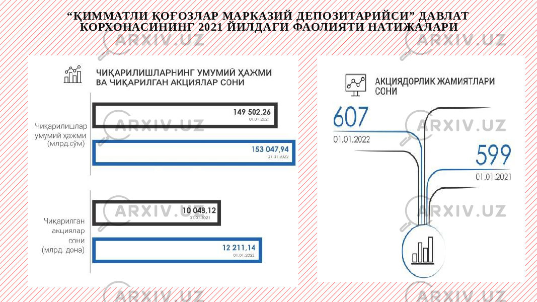 “ ҚИ ММАТЛИ ҚОҒ ОЗЛАР МАРКАЗИ Й Д ЕПО ЗИ ТАРИ ЙСИ” Д АВЛАТ КОРХО НАСИН ИН Г 2021 Й ИЛД АГ И ФАОЛИ ЯТИ Н АТИЖАЛАРИ 