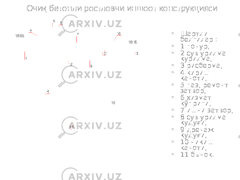  Очиқ бетонли ростловчи иншоот конструкцияси • Шартли белгилар : • 1 понур, • 2 сув урилма қурилма, • 3 рисберма, • 4 кириш қаноти, • 5 паз, ремонт затвор, • 6 хизмат кўприги, • 7 ишчи затвор, • 8 сув урилма қудуғи, • 9 дренаж қудуғи, • 10 чиқиш каноти, • 11 бычок. 