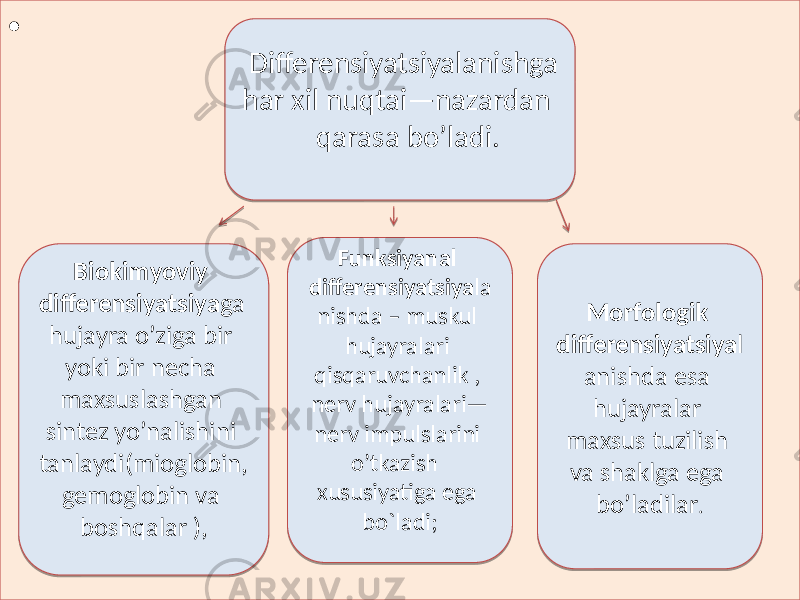 • Differensiyatsiyalanishga har xil nuqtai—nazardan qarasa bo’ladi. Biokimyoviy differensiyatsiya ga hujayra o’ziga bir yoki bir necha maxsuslashgan sintez yo’nalishini tanlaydi(mioglobin, gemoglobin va boshqalar ), Funksiyanal differensiyatsiya la nishda – muskul hujayralari qisqaruvchanlik , nerv hujayralari— nerv impulslarini o’tkazish xususiyatiga ega bo`ladi; Morfologik differensiyatsiya l anishda esa hujayralar maxsus tuzilish va shaklga ega bo’ladilar .01 02 02 5B 453C48 54 26 13 4F 454E5C 41 40 3D 4D 4F 3B39 291718 131228 3A 43 45 54 43 43 39 61 3B 1E10 13 3A 3C43443D45423C02 454E5C 40 53 3B39 01 