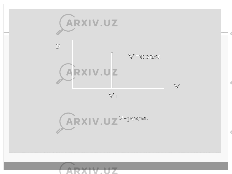  Р V 1 V = const V 2 - расм. 