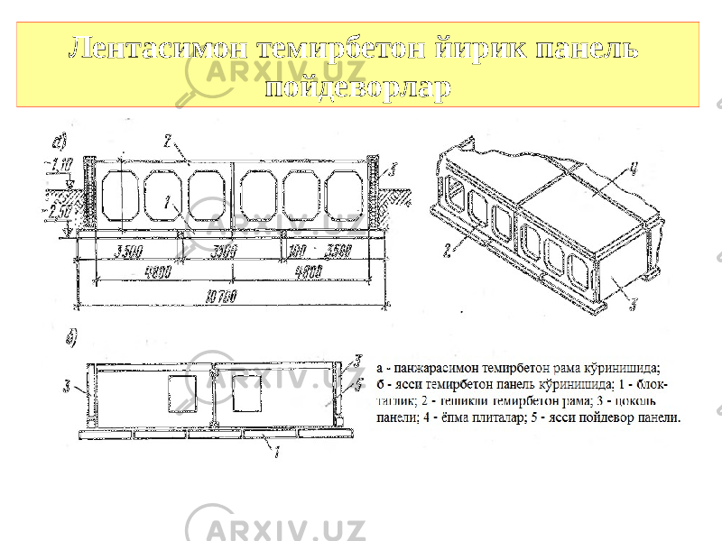 Лентасимон темирбетон йирик панель пойдеворлар 