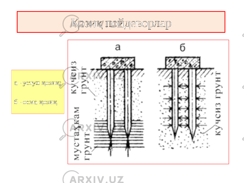   а - устун қозиқ; б - осма қозиқ Қозиқ пойдеворлар 