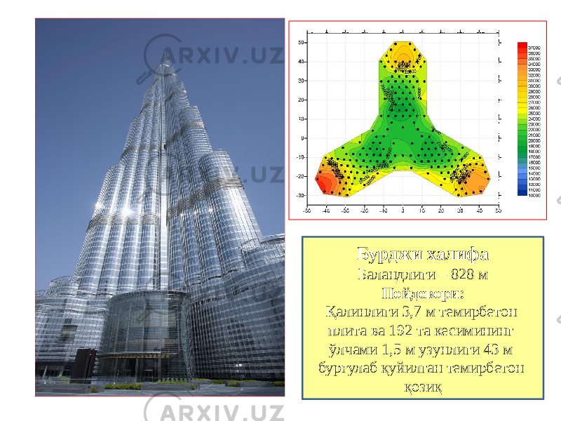 Бурджи халифа Баландлиги – 828 м Пойдевори: Қалинлиги 3,7 м темирбетон плита ва 192 та кесимининг ўлчами 1,5 м узунлиги 43 м бурғулаб қуйилган темирбетон қозиқ 