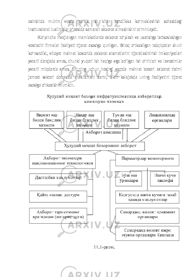 oshishida muhim vosita bo‘lib, ish bilan bandlikka ko‘maklashish sohasidagi institutsional tuzilmalar o‘rtasida samarali axborot almashishni ta’minlaydi. Ko‘pincha rivojlangan mamlakatlarda axborot to‘plash va uzatishga ixtisoslashgan vositachi firmalar faoliyati tijorat asosiga qurilgan. Biroq o‘tkazilgan tadqiqotlar shuni ko‘rsatdiki, viloyat mehnat bozorida axborot xizmatlarini tijoratlashtirish imkoniyatlari yetarli darajada emas, chunki yuqori ish haqiga ega bo‘lgan ish o‘rinlari va lavozimlar yetarli miqdorda emas. Shuning uchun hozirgi vaqtda mehnat bozori axborot tizimi jamoat sektori doirasida shakllanishi zarur, lekin kelajakda uning faoliyatini tijorat asosiga o‘tkazish mumkin . 