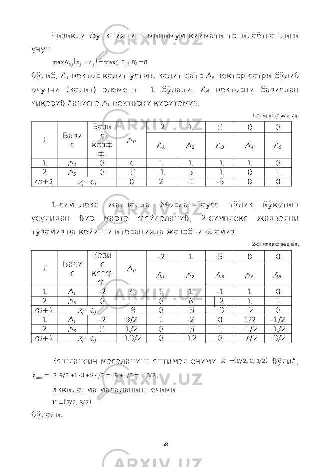 Чизиқли функциянинг минимум қиймати топилаётганлиги учун   8 )8, 25 max( max 0     j j j c z  бўлиб, А 1 вектор калит устун, калит сатр А 4 вектор сатри бўлиб очувчи (калит) элемент 1 бўлади. А 4 векторни базисдан чиқариб базисга А 1 векторни киритамиз. 1-симплекс жадвал. i Бази с Бази с коэф ф. A 0 -2 1 5 0 0 A 1 A 2 A 3 A 4 A 5 1 A 4 0 4 1 1 -1 1 0 2 A 5 0 -5 -1 5 -1 0 1 m +1 z j - c j 0 2 -1 -5 0 0 1-симплекс жадвалда Жордан-Гаусс тўлиқ йўқотиш усулидан бир марта фойдаланиб, 2-симплекс жадвални тузамиз ва кейинги итерацияда жавобни оламиз: 2-симплекс жадвал. i Бази с Бази с коэф ф . A 0 -2 1 5 0 0 A 1 A 2 A 3 A 4 A 5 1 A 1 -2 4 1 1 -1 1 0 2 A 5 0 -1 0 6 -2 1 1 m+1 z j - c j -8 0 -3 -3 -2 0 1 A 1 -2 9/2 1 -2 0 1/2 -1/2 2 A 3 5 1/2 0 -3 1 -1/2 -1/2 m+1 z j - c j -13/2 0 -12 0 -7/2 -3/2 Бошланғич масаланинг оптимал ечими  2 1,0,2 9  X бўлиб, 2 13 25 9 21 5 0 1 2 9 2 min          z . Иккиланма масаланинг ечими  2 3,2 7  Y бўлади . 58 