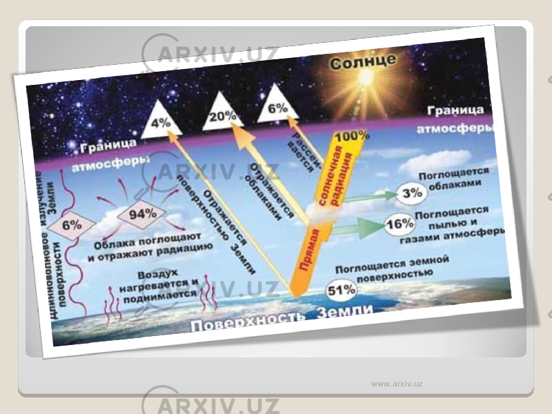 www.arxiv.uz 