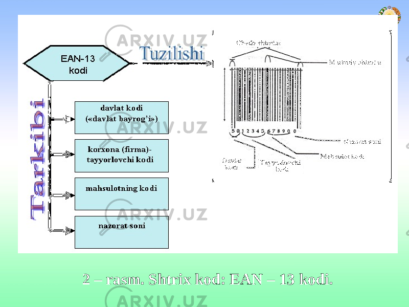 2 – rasm. Shtrix kod: EAN – 13 kodi. 