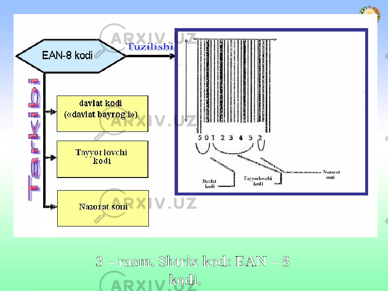 3 – rasm. Shtrix kod: EAN – 8 kodi. 