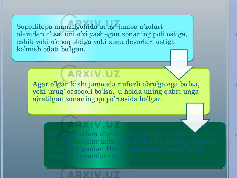 Sopollitepa manzilgohida urug’ jamoa a’zolari olamdan o’tsa, uni o’zi yashagan xonaning poli ostiga, eshik yoki o’choq oldiga yoki xona devorlari ostiga ko’mish odati bo’lgan. Agar o’lgan kishi jamoada nufuzli obro’ga ega bo’lsa, yoki urug’ oqsoqoli bo’lsa, u holda uning qabri unga ajratilgan xonaning qoq o’rtasida bo’lgan. Shuning uchun o’lgan kishi qabriga o’z shaxsiy mulki va urug’doshlar keltirgan idish-tovoqlardagi ovqatlar bilan ko’mganlar. Har bir qabrda 2-3 tadan to 50 tagacha buyumlar topilgan. 01 0204 07 20 29 0D 08 01 11 14 0608 