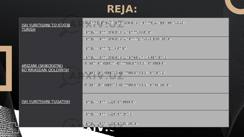 REJA: ISH YURITISHNI TO’XTATIB TURISH Sudning ish yuriitishni to’xtatib trish majburiyati va huquqi Ish yuritishni to’xtatib turish muddatlari Ish yuritishni to’xtatib turishning huquqiy oqibatlari Ish yuritishning tiklanishi Ish yuritishni to’xtatib turish va uni tiklash tartibi ARIZANI (SHIKOYATNI) KO’RMASDAN QOLDIRISH Arizani shikoyatni ko`rmasdan qoldirish asoslari Arizani (shikoyatni) ko’rmasdan qoldirish tartibi Arizani (shikoyatni) ko’rmasdan qoldirish oqibatlari ISH YURITISHNI TUGATISH Ish yuritishni tugatish asoslari Ish yuritishni tugatish tartibi Ish yuritishni tugatish oqibatlari 