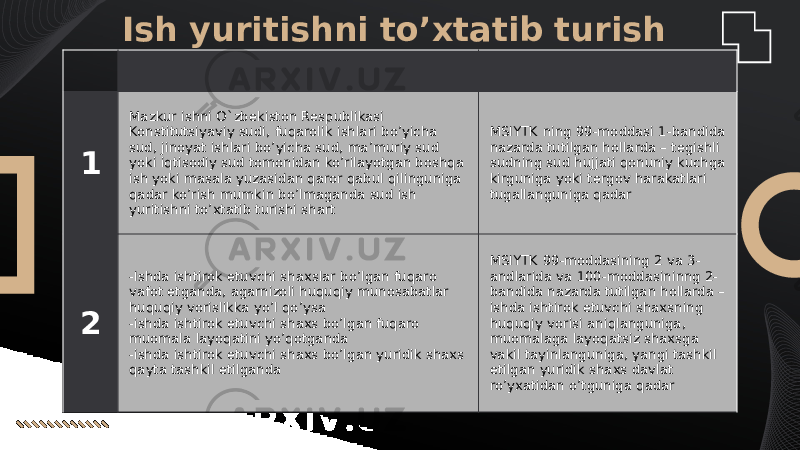 Ish yuritishni to’xtatib turish muddatlari 1 Mazkur ishni O`zbekiston Respublikasi Konstitutsiyaviy sudi, fuqarolik ishlari bo’yicha sud, jinoyat ishlari bo’yicha sud, ma’muriy sud yoki iqtisodiy sud tomonidan ko’rilayotgan boshqa ish yoki masala yuzasidan qaror qabul qilinguniga qadar ko’rish mumkin bo’lmaganda sud ish yuritishni to’xtatib turishi shart MSIYTK ning 99-moddasi 1-bandida nazarda tutilgan hollarda – tegishli sudning sud hujjati qonuniy kuchga kirguniga yoki tergov harakatlari tugallanguniga qadar 2 -Ishda ishtirok etuvchi shaxslar bo’lgan fuqaro vafot etganda, agarnizoli huquqiy munosabatlar huquqiy vorislikka yo’l qo’ysa -ishda ishtirok etuvchi shaxs bo’lgan fuqaro muomala layoqatini yo’qotganda -ishda ishtirok etuvchi shaxs bo’lgan yuridik shaxs qayta tashkil etilganda MSIYTK 99-moddasining 2 va 3- andlarida va 100-moddasininng 2- bandida nazarda tutilgan hollarda – ishda ishtirok etuvchi shaxsning huquqiy vorisi aniqlanguniga, muomalaga layoqatsiz shaxsga vakil tayinlanguniga, yangi tashkil etilgan yuridik shaxs davlat ro’yxatidan o’tguniga qadar 