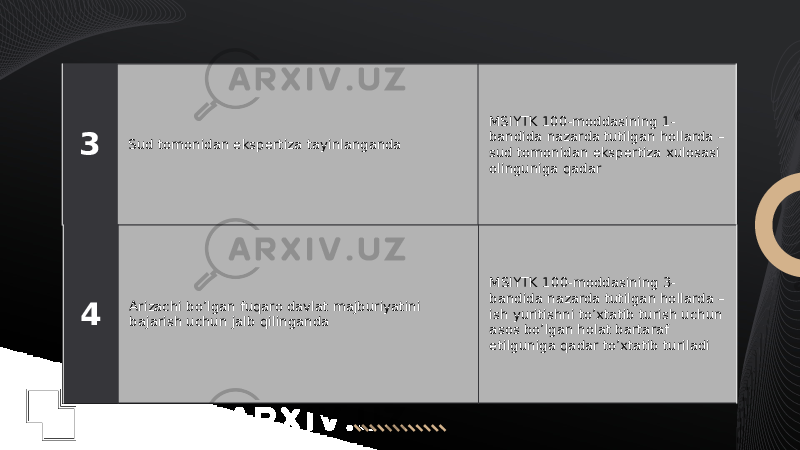 3 Sud tomonidan ekspertiza tayinlanganda MSIYTK 100-moddasining 1- bandida nazarda tutilgan hollarda – sud tomonidan ekspertiza xulosasi olinguniga qadar 4 Arizachi bo’lgan fuqaro davlat majburiyatini bajarish uchun jalb qilinganda MSIYTK 100-moddasining 3- bandida nazarda tutilgan hollarda – ish yuritishni to’xtatib turish uchun asos bo’lgan holat bartaraf etilguniga qadar to’xtatib turiladi 