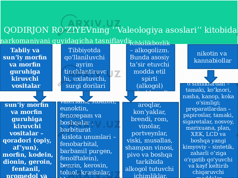  QODIRJON RO’ZIYEVning ‘’Valeologiya asoslari’’ kitobida narkomaniyani quyidagicha tasniflaydi: Tabiiy va sun’iy morfin va morfin guruhiga kiruvchi vositalar Tibbiyotda qo’llaniluvchi ayrim tinchlantiruvc hi, uxlatuvchi, surgi dorilari Ichkilikbozlik – alkogolizm. Bunda asosiy ta’sir etuvchi modda etil spirti (alkogol) hisoblanadi nikotin va kannabiollar o’simliklardan – tamaki, ko’knori, nasha, kanop, koka o’simligi; preparatlardan – papiroslar, tamaki, sigaretalar, nosvoy, marixuana, plan, XEK, LCD va boshqa yangi kimyoviy – sintetik, zaharli o’ziga o’rgatib qo’yuvchi va kayf keltirib chiqaruvchi moddalar aroqlar, kon’yaklar, brendi, rom, vinolar, portveynlar, viski, musallas, shampan vinosi, pivo va boshqa tarkibida alkogol tutuvchi ichimliklar.valeriana, sibazon, eunoktin, fenozepam va boshqalar , barbiturat kislota unumlari – fenobarbital, barbamil purgen, fenolftalein), benzin, kerosin, toluol, kraskalar, kley Tabiiy va sun’iy morfin va morfin guruhiga kiruvchi vositalar – qoradori (opiy, af ’yun), morfin, kodein, dionin, geroin, fentanil, promedol va boshqalar. 02 3C 0A 02 